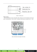 Предварительный просмотр 28 страницы Eco 30 P Series Installation Manual And Comissioning