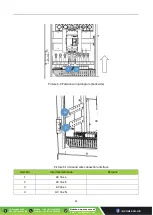 Предварительный просмотр 29 страницы Eco 30 P Series Installation Manual And Comissioning