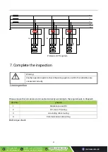 Предварительный просмотр 32 страницы Eco 30 P Series Installation Manual And Comissioning