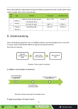 Предварительный просмотр 33 страницы Eco 30 P Series Installation Manual And Comissioning