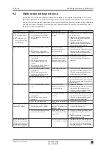 Предварительный просмотр 78 страницы Eco ETS 64-R Mounting And Operating Instructions