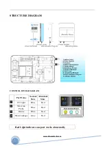 Предварительный просмотр 4 страницы Eco OLK-P-01 User Manual