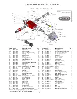 Предварительный просмотр 5 страницы ECO2Blast CLP124 Operating Instructions/ Repair And Service Manual