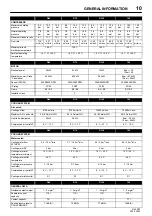 Preview for 13 page of Ecoair D100 Operation And Maintenance Manual