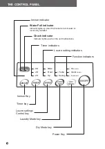 Preview for 6 page of Ecoair DD122 MK4 User Manual