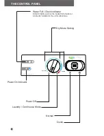 Preview for 6 page of Ecoair ECO DD122FW CLASSIC User Manual