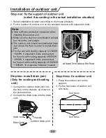 Preview for 28 page of Ecoair ECO1850SD Nstallation And Operations Manual