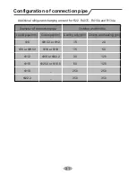 Preview for 34 page of Ecoair ECO1850SD Nstallation And Operations Manual