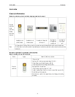 Предварительный просмотр 5 страницы ECOAIRE FCA36 Installation & Operation Manual