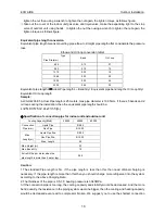 Предварительный просмотр 18 страницы ECOAIRE FCA36 Installation & Operation Manual