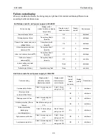 Предварительный просмотр 35 страницы ECOAIRE FCA36 Installation & Operation Manual