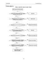 Предварительный просмотр 37 страницы ECOAIRE FCA36 Installation & Operation Manual