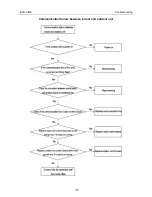 Предварительный просмотр 38 страницы ECOAIRE FCA36 Installation & Operation Manual