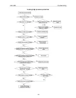 Предварительный просмотр 40 страницы ECOAIRE FCA36 Installation & Operation Manual