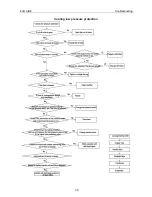 Предварительный просмотр 42 страницы ECOAIRE FCA36 Installation & Operation Manual