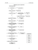 Предварительный просмотр 43 страницы ECOAIRE FCA36 Installation & Operation Manual