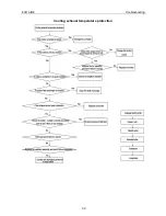 Предварительный просмотр 44 страницы ECOAIRE FCA36 Installation & Operation Manual