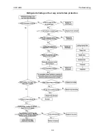 Предварительный просмотр 46 страницы ECOAIRE FCA36 Installation & Operation Manual