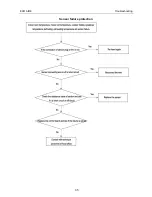 Предварительный просмотр 47 страницы ECOAIRE FCA36 Installation & Operation Manual