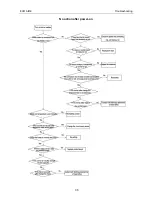 Предварительный просмотр 48 страницы ECOAIRE FCA36 Installation & Operation Manual