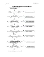 Предварительный просмотр 54 страницы ECOAIRE FCA36 Installation & Operation Manual