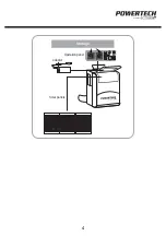 Предварительный просмотр 6 страницы ECOBOXX Powertech MB3742 User Manual