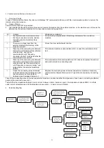 Предварительный просмотр 33 страницы ecoclima CM2-H16/4DR2 Service Manual