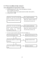 Preview for 22 page of ecoclima EC-W/I-09QC-B Service Manual