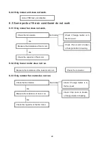 Preview for 24 page of ecoclima EC-W/I-09QC-B Service Manual