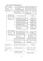 Preview for 26 page of ecoclima EC-W/I-09QC-B Service Manual