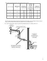 Предварительный просмотр 21 страницы Ecodan 150 Slimline Installation And Servicing Instructions