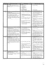 Предварительный просмотр 45 страницы Ecodan EHPT15X-UKHDW1S Service Manual