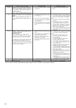 Предварительный просмотр 46 страницы Ecodan EHPT15X-UKHDW1S Service Manual