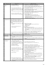 Предварительный просмотр 49 страницы Ecodan EHPT15X-UKHDW1S Service Manual