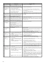 Предварительный просмотр 50 страницы Ecodan EHPT15X-UKHDW1S Service Manual