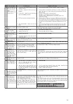 Предварительный просмотр 51 страницы Ecodan EHPT15X-UKHDW1S Service Manual