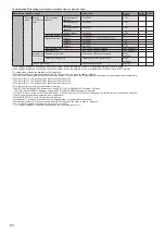 Предварительный просмотр 60 страницы Ecodan EHPT15X-UKHDW1S Service Manual