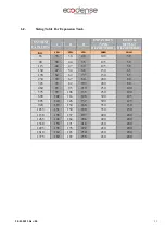 Предварительный просмотр 12 страницы Ecodense CELL CONDENSE 1040 Installation, Operating And Maintenance Manual