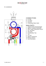 Preview for 14 page of Ecodense ROOF TOP Series Installation, Operating And Maintenance Manual