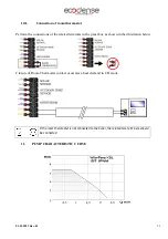 Preview for 24 page of Ecodense WT-S 35 Manual