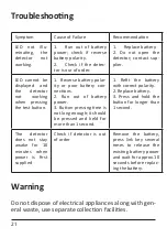 Preview for 22 page of Ecodhome SmartDhome MyVirtuoso Home Installation Manual