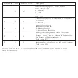 Preview for 26 page of EcoDim Eco-Dim.07 Z-Wave User Manual