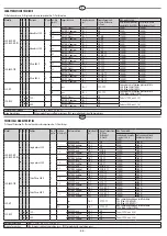 Preview for 66 page of ECODORA S. 280 Manual