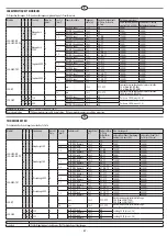 Preview for 67 page of ECODORA S. 280 Manual