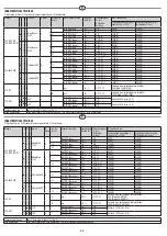 Preview for 68 page of ECODORA S. 280 Manual