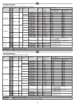 Preview for 69 page of ECODORA S. 280 Manual