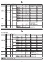 Preview for 70 page of ECODORA S. 280 Manual