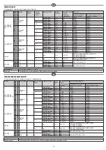 Preview for 71 page of ECODORA S. 280 Manual