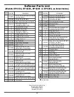 Preview for 19 page of Ecodyne Water Systems EP 6130 Installation, Operation, Maintenance & Repair Parts