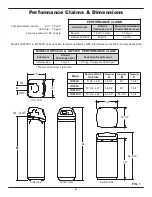 Предварительный просмотр 4 страницы Ecodyne Water Systems IDP30S Owner'S Manual